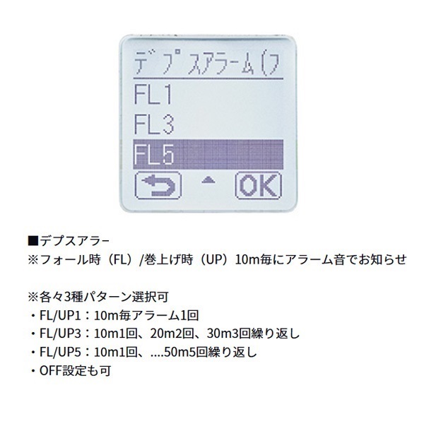 シーボーグ